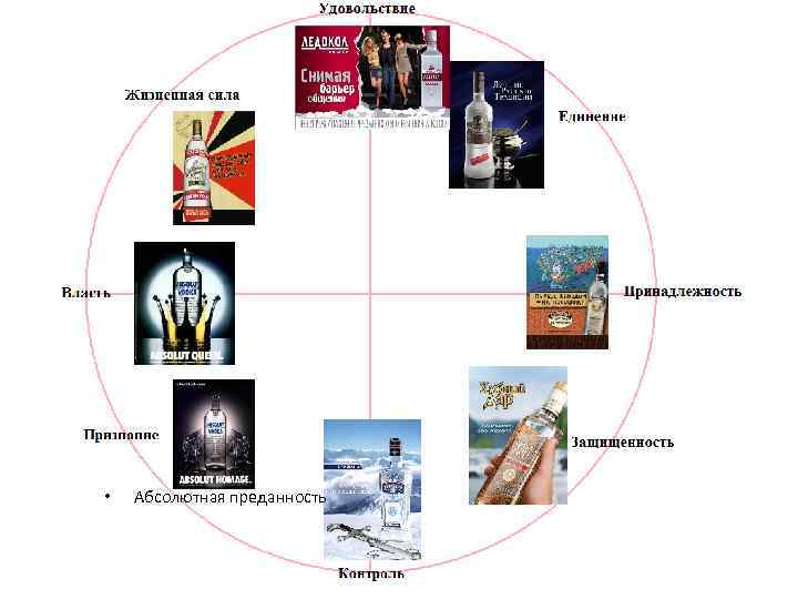  • Абсолютная преданность 