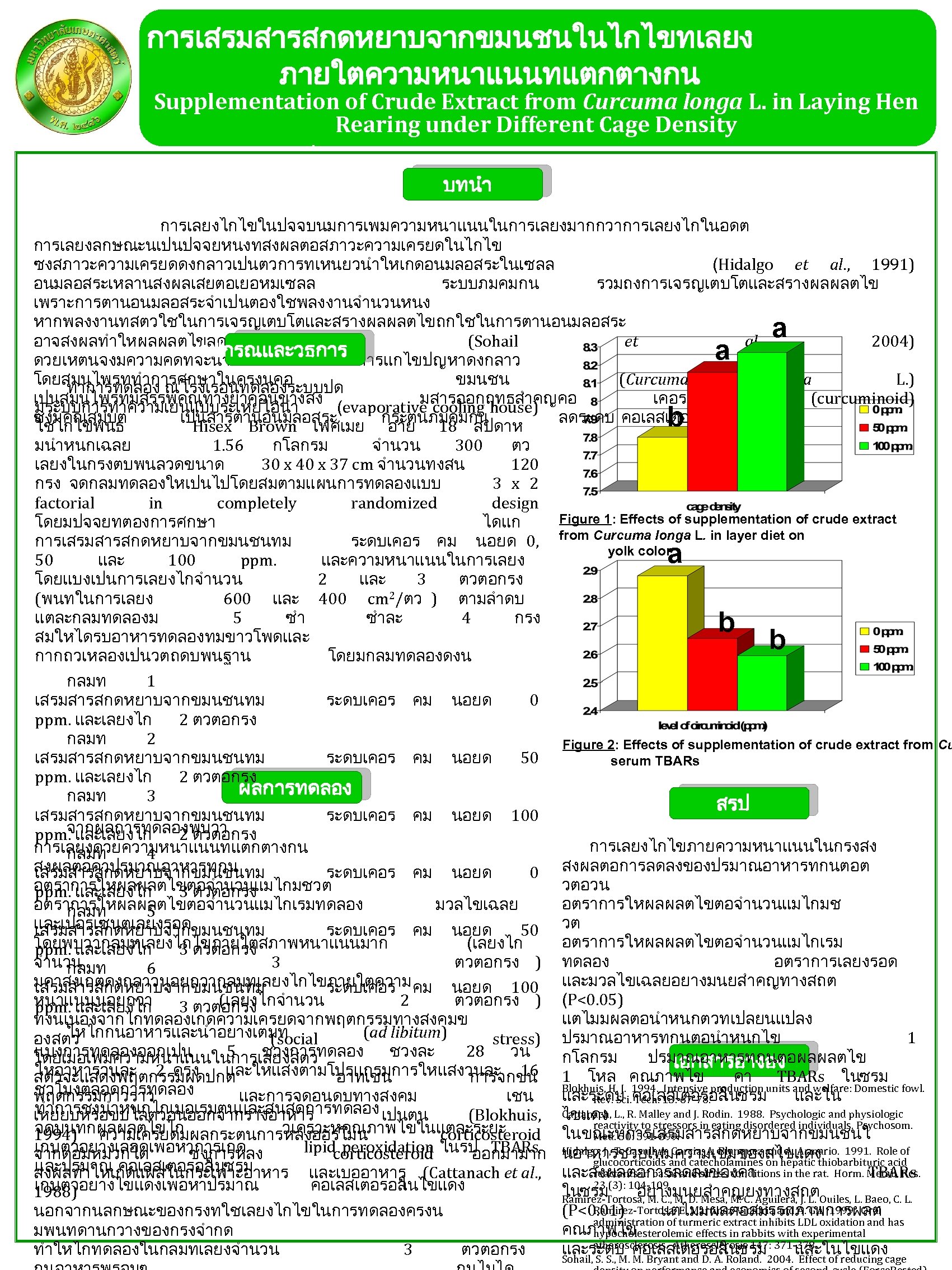 การเสรมสารสกดหยาบจากขมนชนในไกไขทเลยง ภายใตความหนาแนนทแตกตางกน Supplementation of Crude Extract from Curcuma longa L. in Laying Hen Rearing