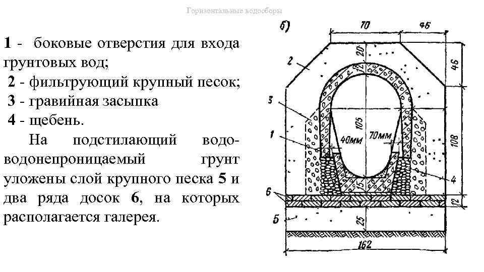 Горизонтальные водосборы 1 - боковые отверстия для входа грунтовых вод; 2 - фильтрующий крупный