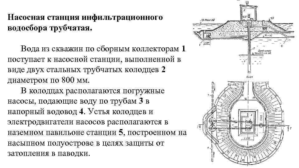 Насосная станция инфильтрационного водосбора трубчатая. Вода из скважин по сборным коллекторам 1 поступает к