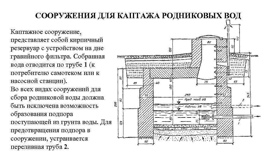 СООРУЖЕНИЯ ДЛЯ КАПТАЖА РОДНИКОВЫХ ВОД Каптажное сооружение, представляет собой кирпичный резервуар с устройством на