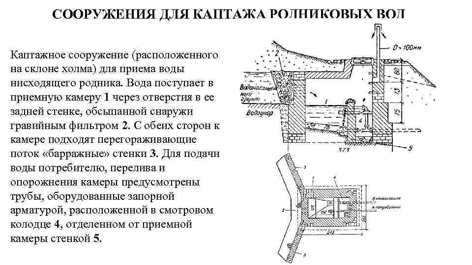 СООРУЖЕНИЯ ДЛЯ КАПТАЖА РОДНИКОВЫХ ВОД Каптажное сооружение (расположенного на склоне холма) для приема воды