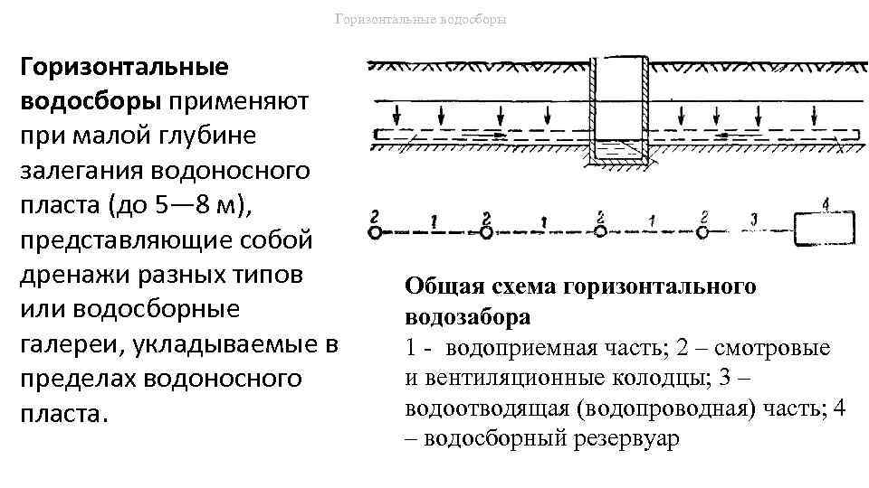 Горизонтальные водосборы применяют при малой глубине залегания водоносного пласта (до 5— 8 м), представляющие