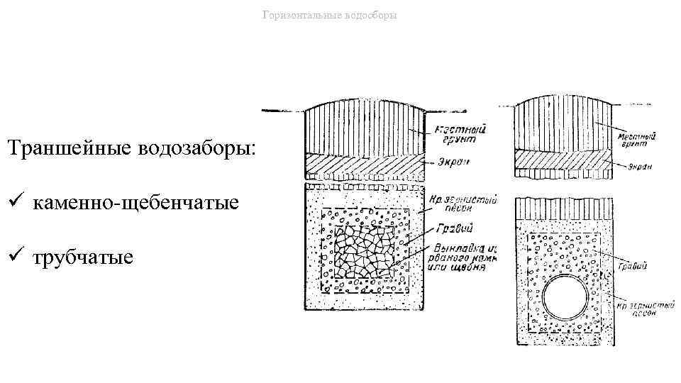 Горизонтальные водосборы Траншейные водозаборы: ü каменно-щебенчатые ü трубчатые 