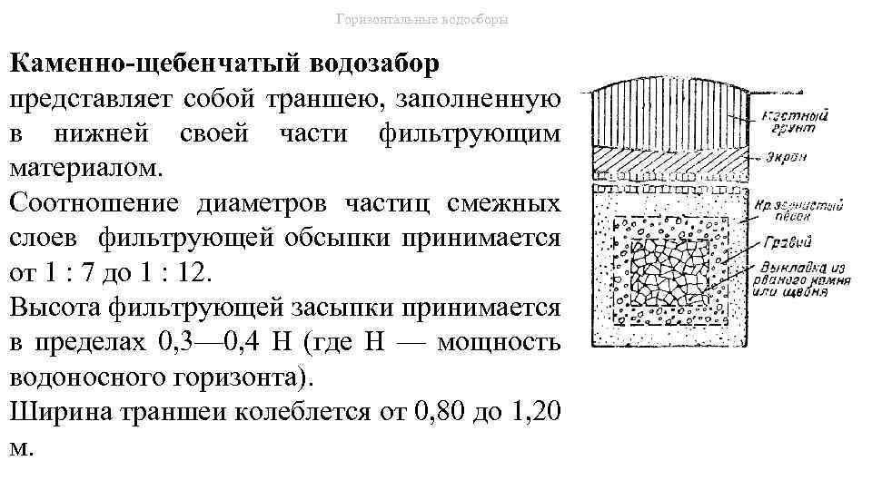 Горизонтальные водосборы Каменно-щебенчатый водозабор представляет собой траншею, заполненную в нижней своей части фильтрующим материалом.