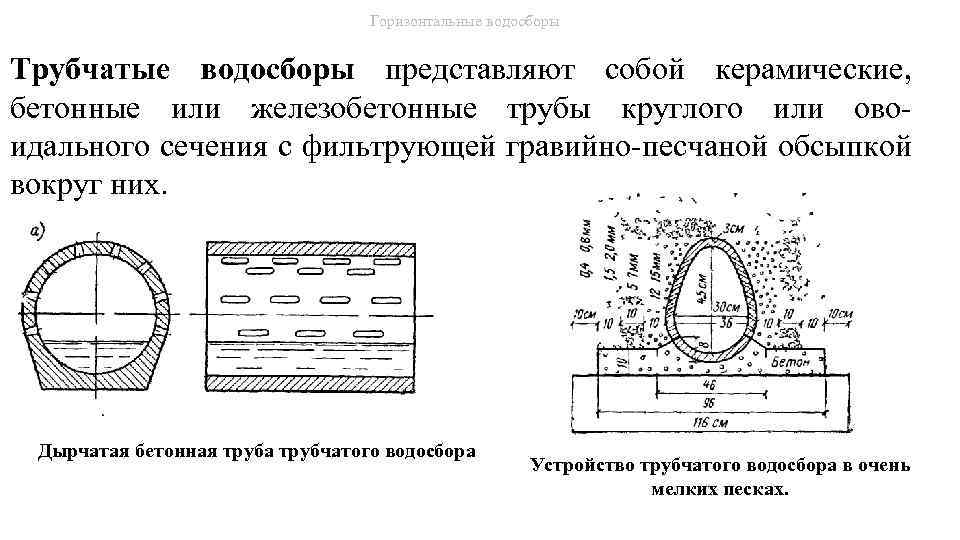 Горизонтальные водосборы Трубчатые водосборы представляют собой керамические, бетонные или железобетонные трубы круглого или овоидального