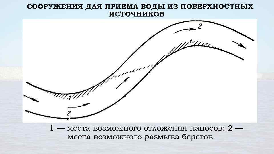 СООРУЖЕНИЯ ДЛЯ ПРИЕМА ВОДЫ ИЗ ПОВЕРХНОСТНЫХ ИСТОЧНИКОВ 1 — места возможного отложения наносов: 2