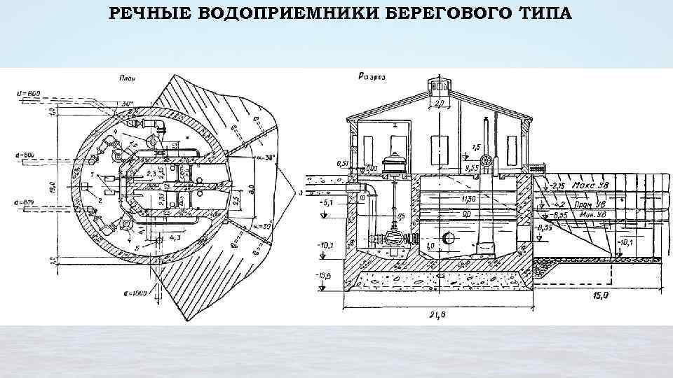 РЕЧНЫЕ ВОДОПРИЕМНИКИ БЕРЕГОВОГО ТИПА 