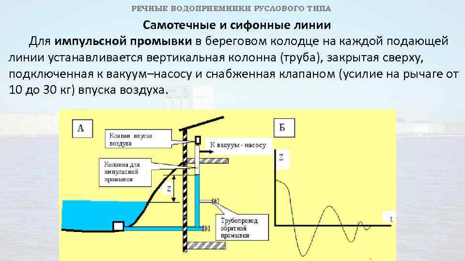 Подающей линии