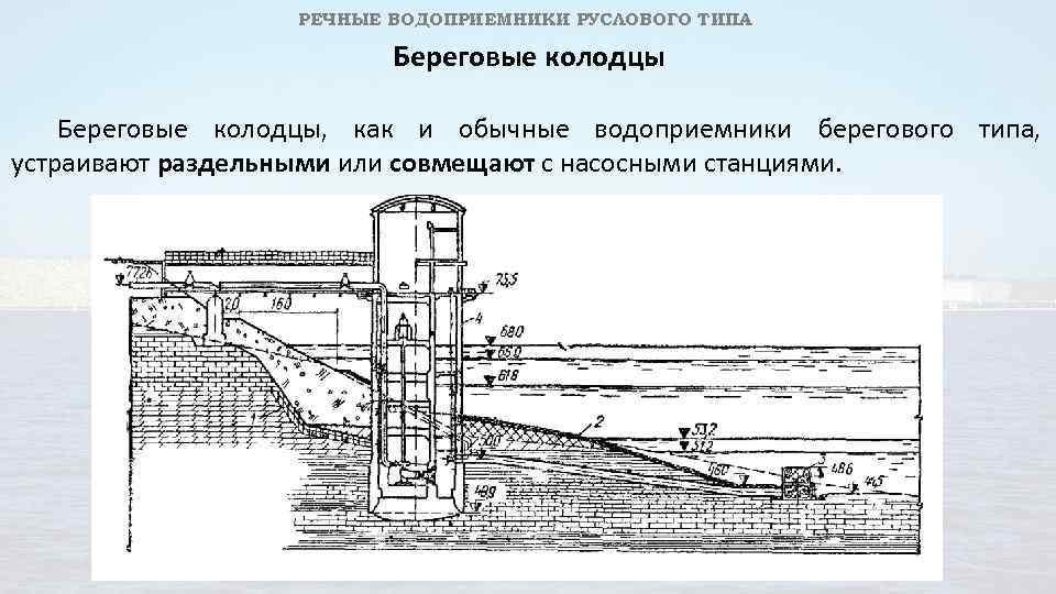 РЕЧНЫЕ ВОДОПРИЕМНИКИ РУСЛОВОГО ТИПА Береговые колодцы, как и обычные водоприемники берегового типа, устраивают раздельными