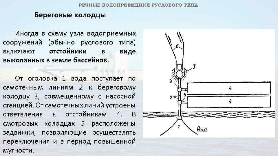 РЕЧНЫЕ ВОДОПРИЕМНИКИ РУСЛОВОГО ТИПА Береговые колодцы Иногда в схему узла водоприемных сооружений (обычно руслового