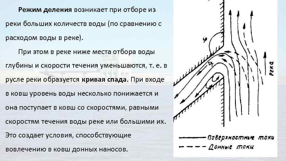 Режим деления возникает при отборе из реки больших количеств воды (по сравнению с расходом