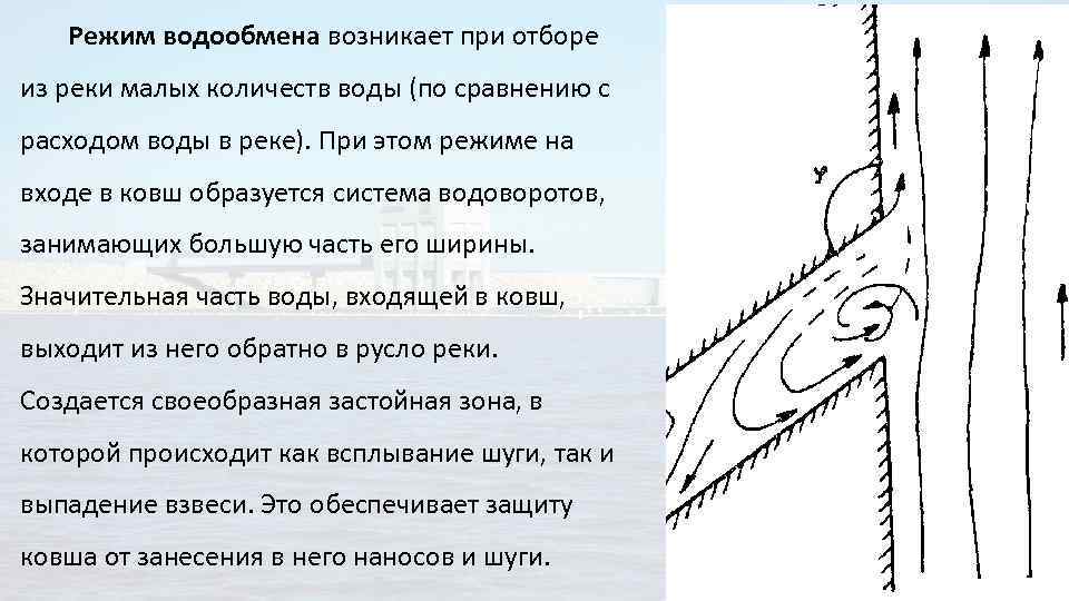 Режим водообмена возникает при отборе из реки малых количеств воды (по сравнению с расходом