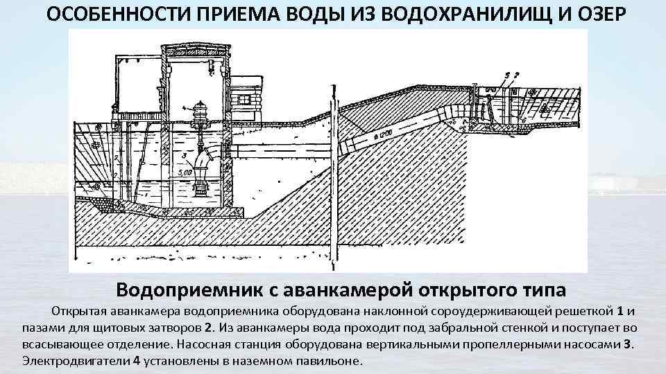 ОСОБЕННОСТИ ПРИЕМА ВОДЫ ИЗ ВОДОХРАНИЛИЩ И ОЗЕР Водоприемник с аванкамерой открытого типа Открытая аванкамера