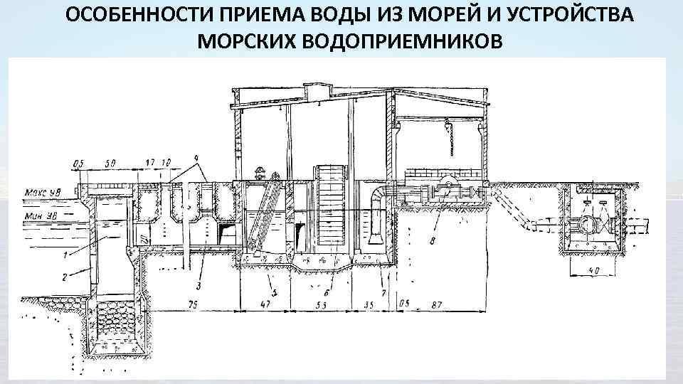 ОСОБЕННОСТИ ПРИЕМА ВОДЫ ИЗ МОРЕЙ И УСТРОЙСТВА МОРСКИХ ВОДОПРИЕМНИКОВ 