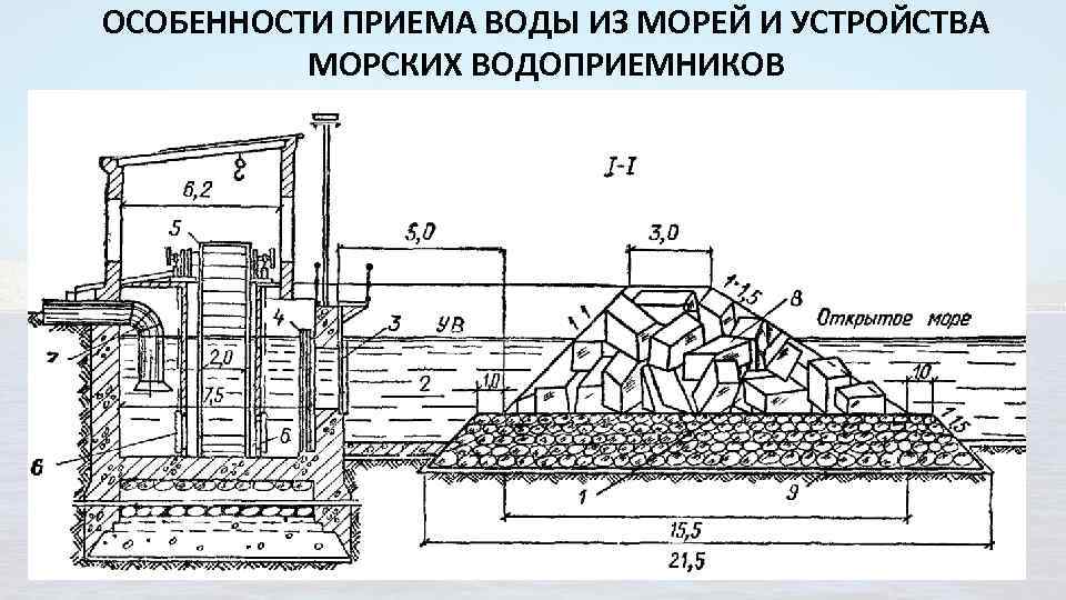 ОСОБЕННОСТИ ПРИЕМА ВОДЫ ИЗ МОРЕЙ И УСТРОЙСТВА МОРСКИХ ВОДОПРИЕМНИКОВ 