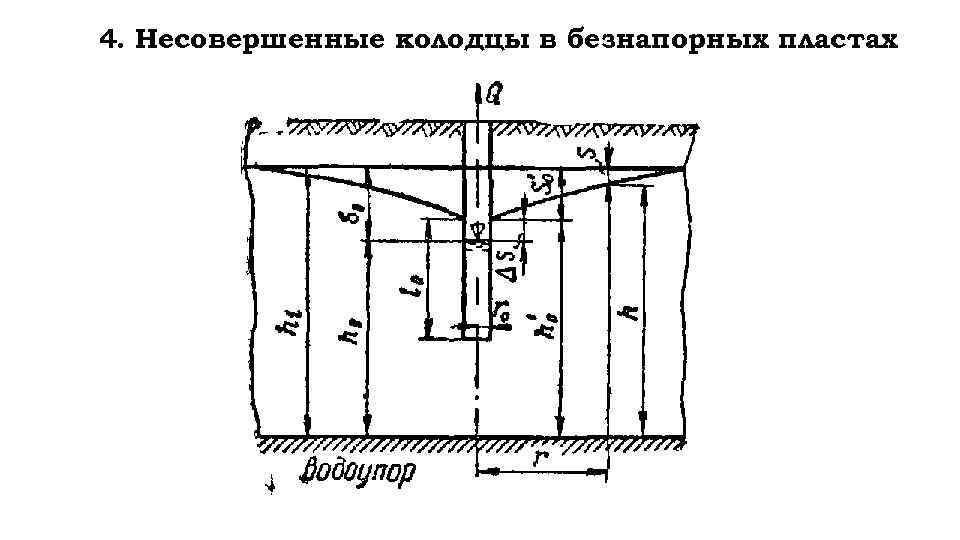 4. Несовершенные колодцы в безнапорных пластах 