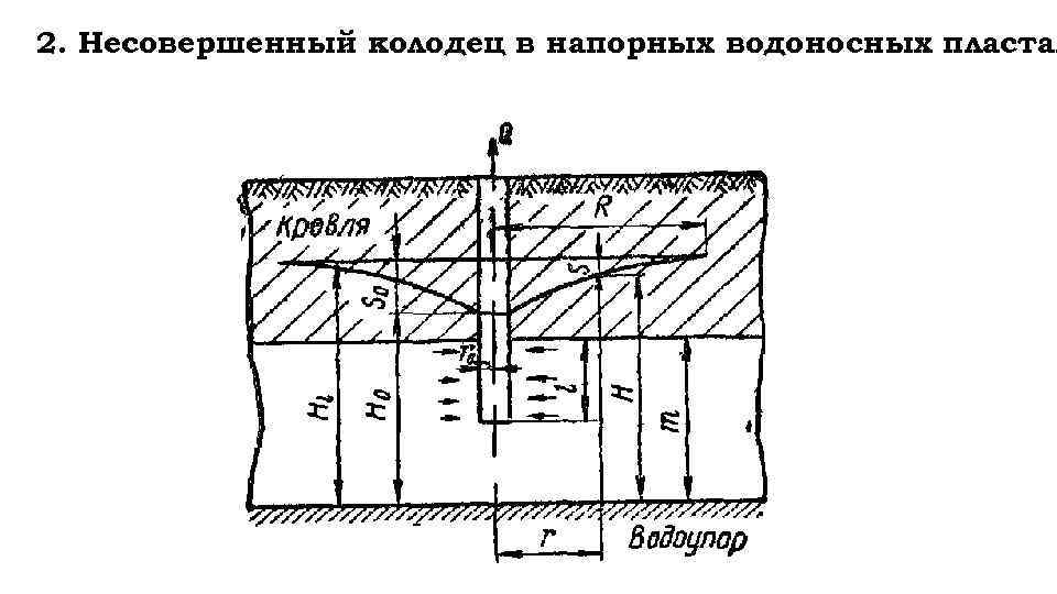 2. Несовершенный колодец в напорных водоносных пластах 