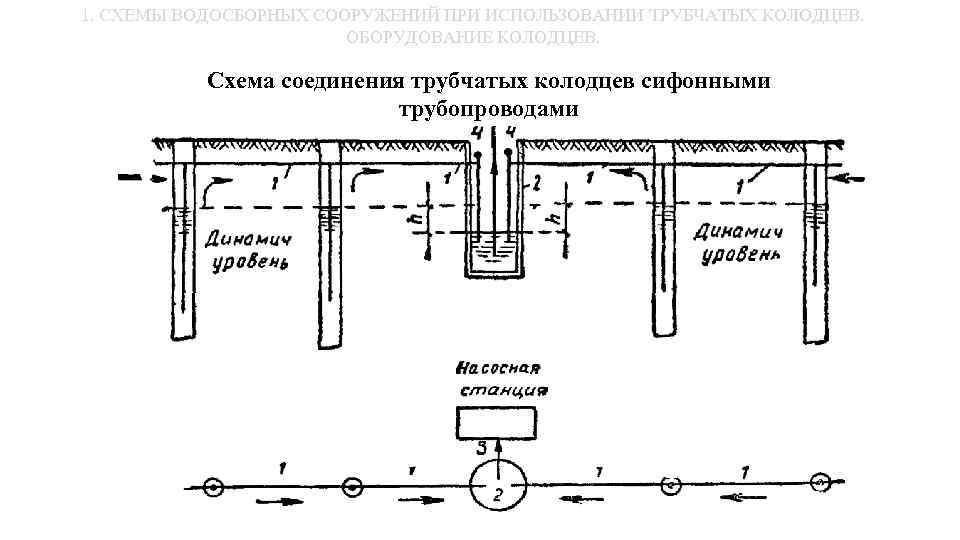 1. СХЕМЫ ВОДОСБОРНЫХ СООРУЖЕНИЙ ПРИ ИСПОЛЬЗОВАНИИ ТРУБЧАТЫХ КОЛОДЦЕВ. ОБОРУДОВАНИЕ КОЛОДЦЕВ. Схема соединения трубчатых колодцев