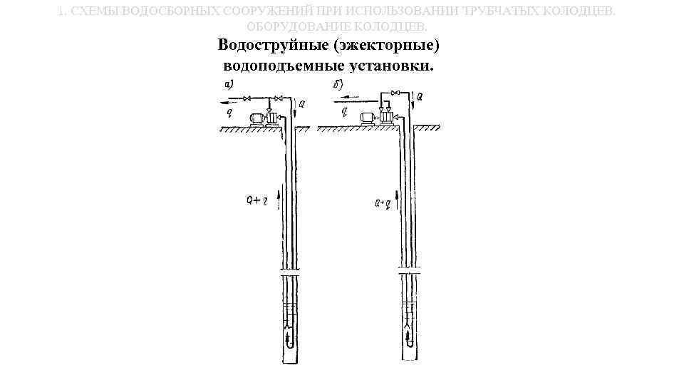 1. СХЕМЫ ВОДОСБОРНЫХ СООРУЖЕНИЙ ПРИ ИСПОЛЬЗОВАНИИ ТРУБЧАТЫХ КОЛОДЦЕВ. ОБОРУДОВАНИЕ КОЛОДЦЕВ. Водоструйные (эжекторные) водоподъемные установки.