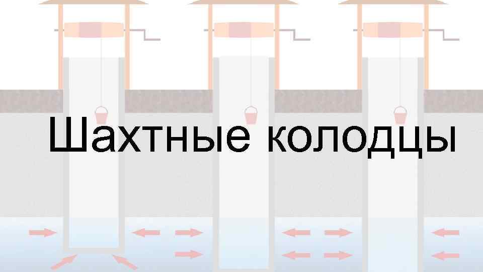 Шахтные колодцы 