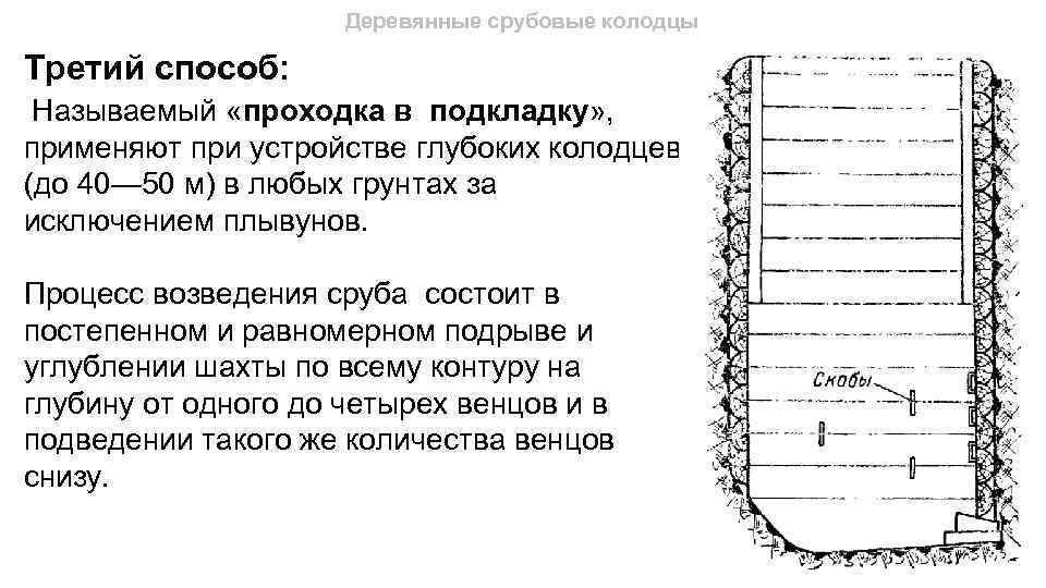 Деревянные срубовые колодцы Третий способ: Называемый «проходка в подкладку» , применяют при устройстве глубоких