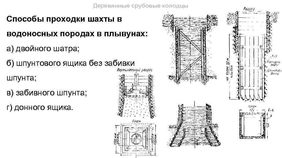 Деревянные срубовые колодцы Способы проходки шахты в водоносных породах в плывунах: а) двойного шатра;