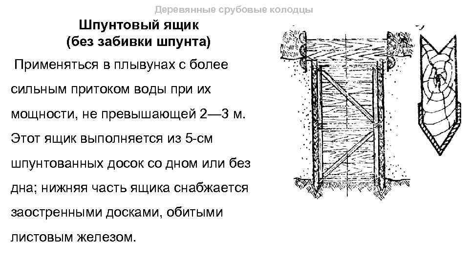 Деревянные срубовые колодцы Шпунтовый ящик (без забивки шпунта) Применяться в плывунах с более сильным
