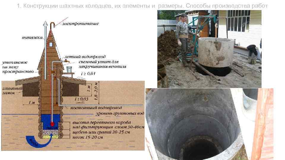 1. Конструкции шахтных колодцев, их элементы и размеры. Способы производства работ 