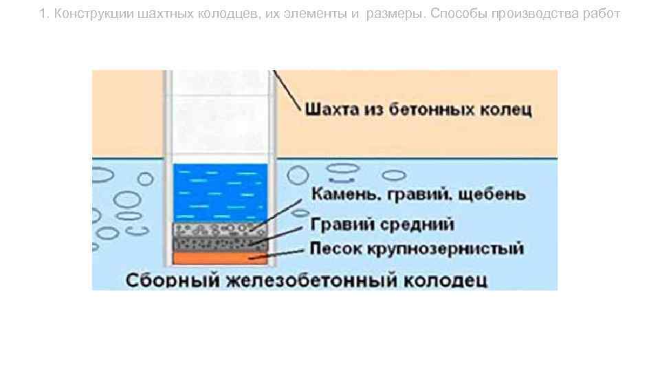 1. Конструкции шахтных колодцев, их элементы и размеры. Способы производства работ 