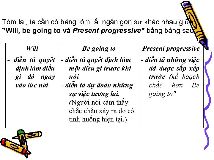 Tóm lại, ta cần có bảng tóm tắt ngắn gọn sự khác nhau giữa