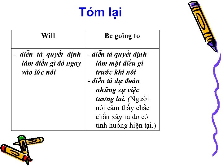 Tóm lại Will Be going to - diễn tả quyết định làm điều gì