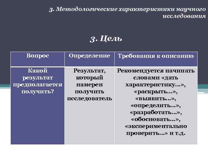 3. Методологические характеристики научного исследования 3. Цель Вопрос Какой результат предполагается получить? Определение Требования