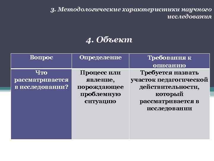 3. Методологические характеристики научного исследования 4. Объект Вопрос Что рассматривается в исследовании? Определение Требования