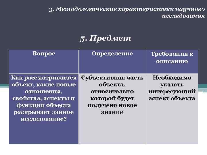 3. Методологические характеристики научного исследования 5. Предмет Вопрос Определение Требования к описанию Как рассматривается