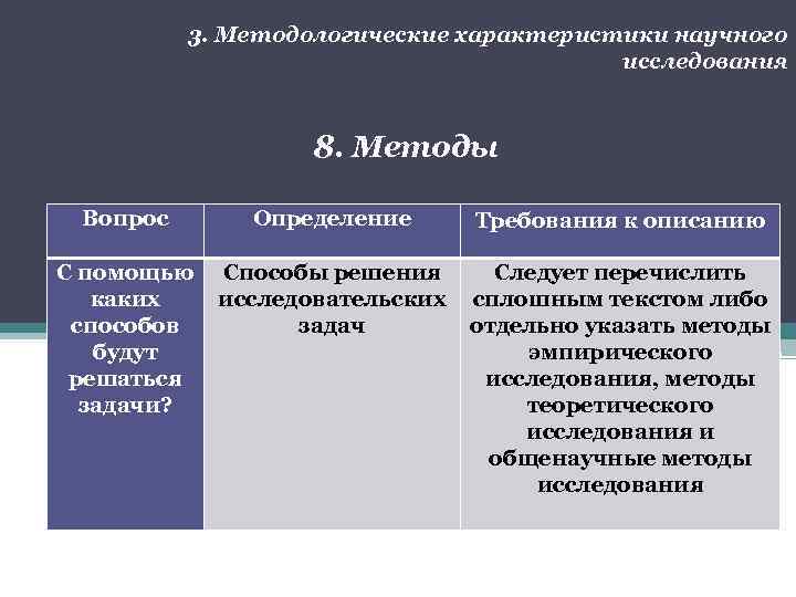 3. Методологические характеристики научного исследования 8. Методы Вопрос Определение Требования к описанию С помощью