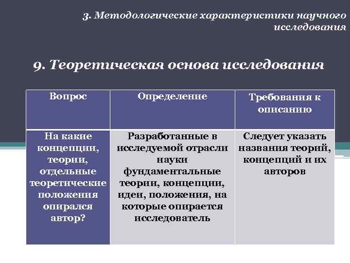 3. Методологические характеристики научного исследования 9. Теоретическая основа исследования Вопрос Определение Требования к описанию