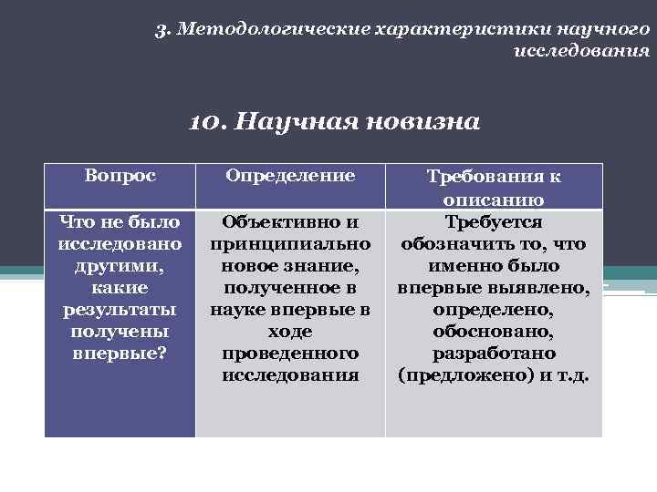 3. Методологические характеристики научного исследования 10. Научная новизна Вопрос Определение Что не было исследовано