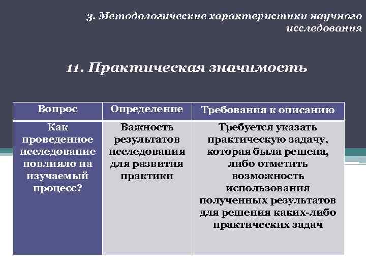 3. Методологические характеристики научного исследования 11. Практическая значимость Вопрос Определение Требования к описанию Как