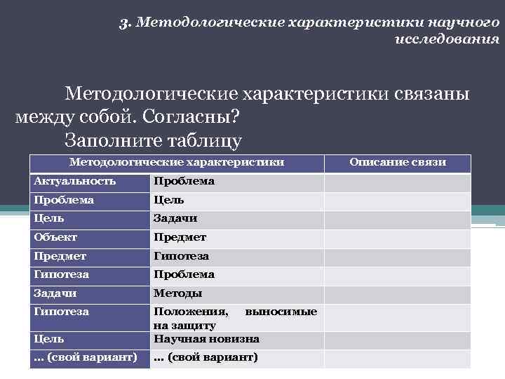 3. Методологические характеристики научного исследования Методологические характеристики связаны между собой. Согласны? Заполните таблицу Методологические