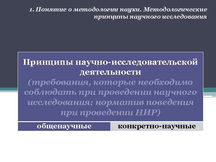 1. Понятие о методологии науки. Методологические принципы научного исследования Принципы научно-исследовательской деятельности (требования, которые