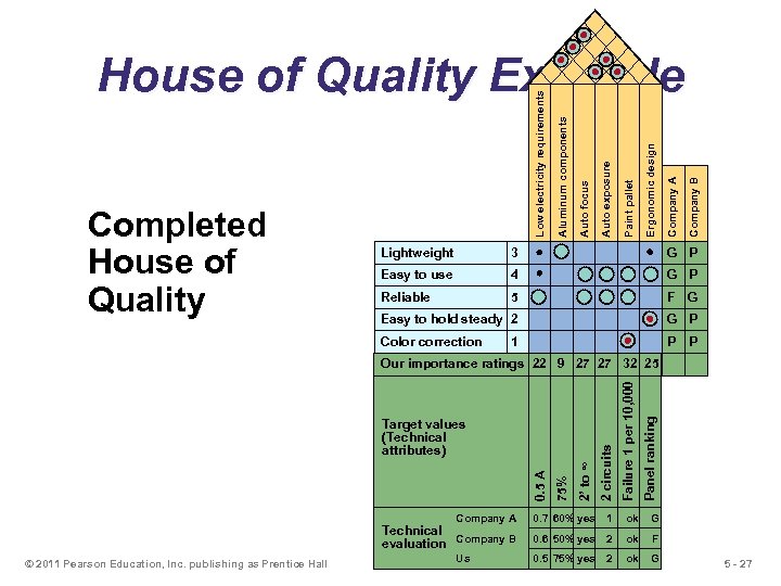 Company B Company A Ergonomic design Paint pallet Auto exposure Auto focus Aluminum components