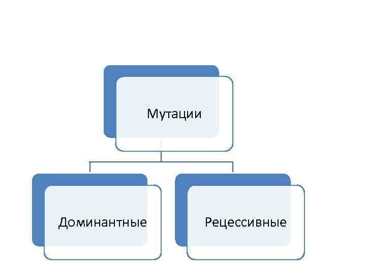 Мутации Доминантные Рецессивные 