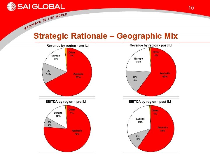 10 Strategic Rationale – Geographic Mix 