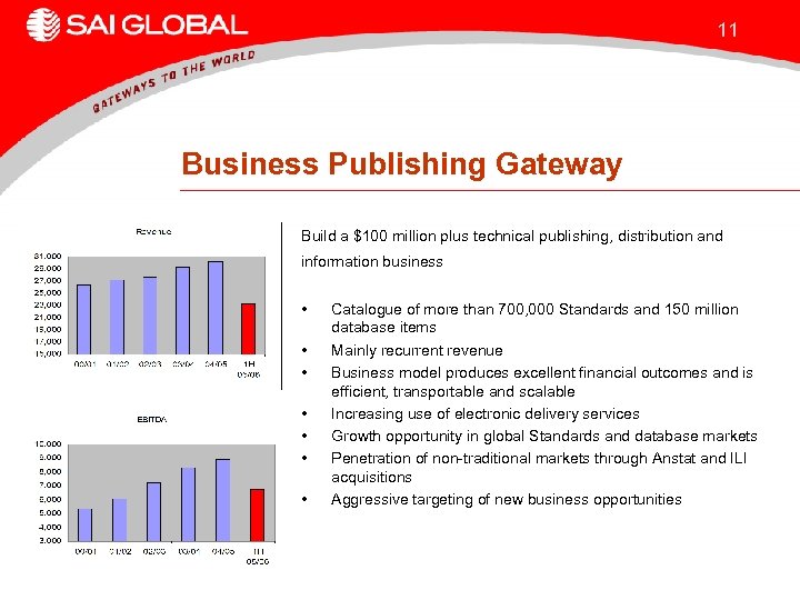 11 Business Publishing Gateway Build a $100 million plus technical publishing, distribution and information