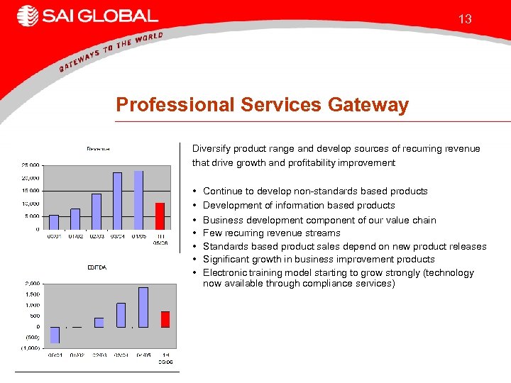 13 Professional Services Gateway Diversify product range and develop sources of recurring revenue that