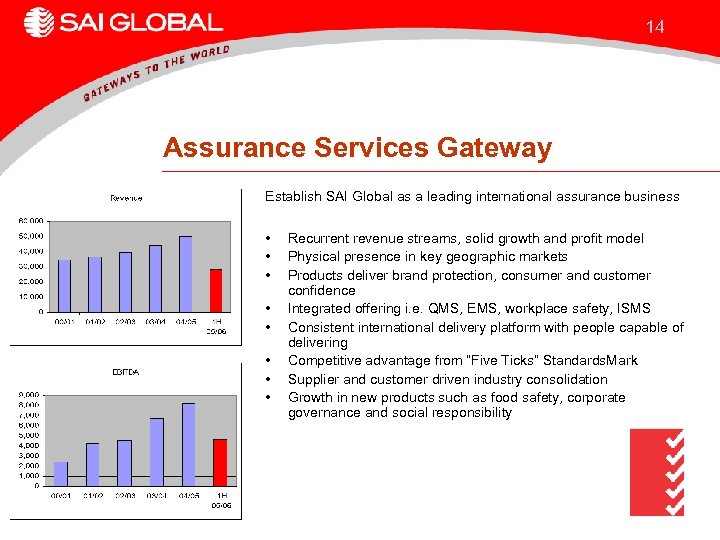 14 Assurance Services Gateway Establish SAI Global as a leading international assurance business •