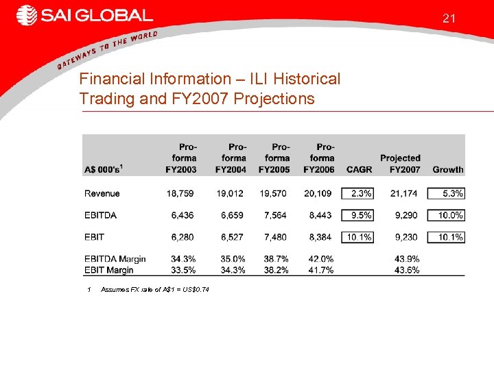 21 Financial Information – ILI Historical Trading and FY 2007 Projections 1 Assumes FX