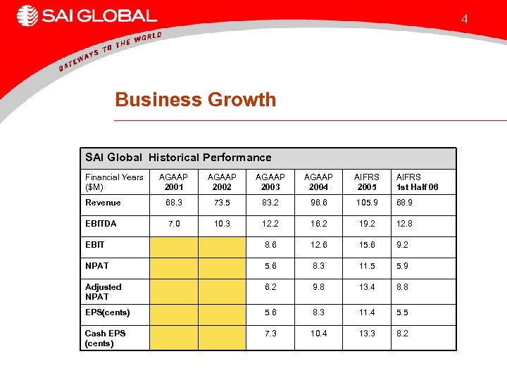 4 Business Growth SAI Global Historical Performance Financial Years ($M) AGAAP 2001 AGAAP 2002