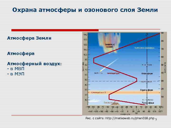 Охрана атмосферы